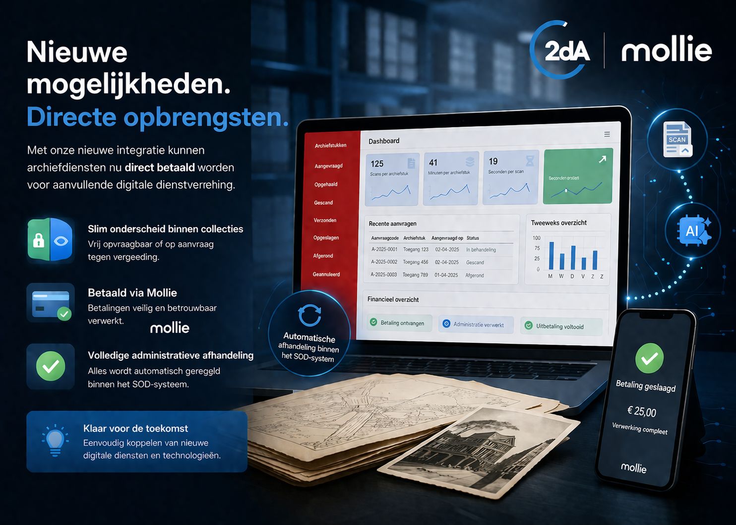Scanning on demand met Mollie-integratie binnen het SOD-systeem